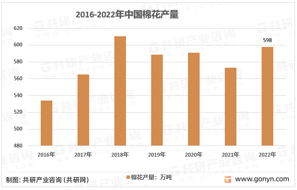凯发k8娱乐官网2023年中国棉籽油产量、需求量及行业发展前景分析[图]